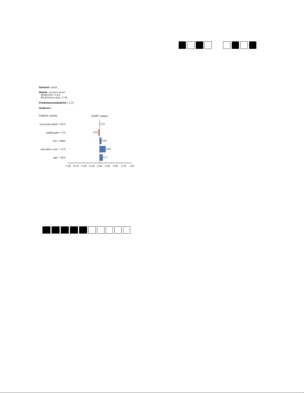 SHAP 설명이 알림 처리에 미치는 실제 효과: 인간 중심 실험 분석