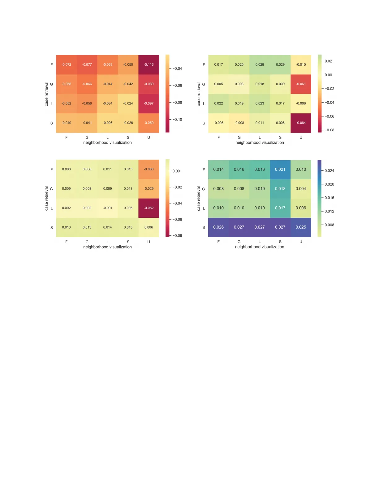 사기 알림 처리 지원을 위한 사례 기반 추론