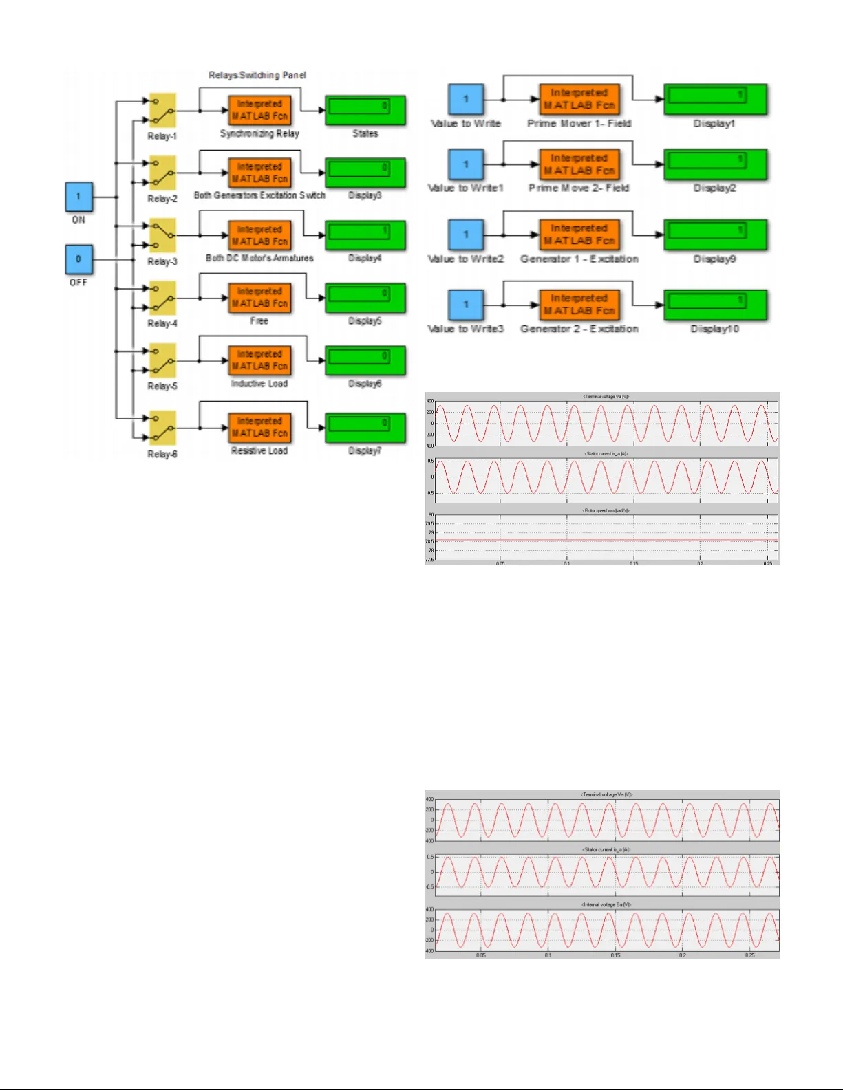 스마트 다중기계 시스템 실시간 제어와 HIL 성능 분석