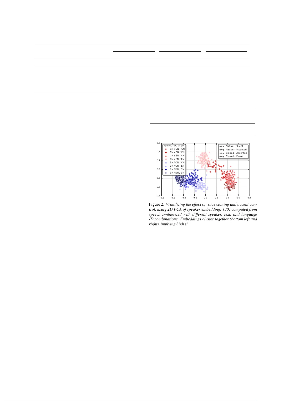 다국어 음성 합성 및 교차 언어 음성 클로닝