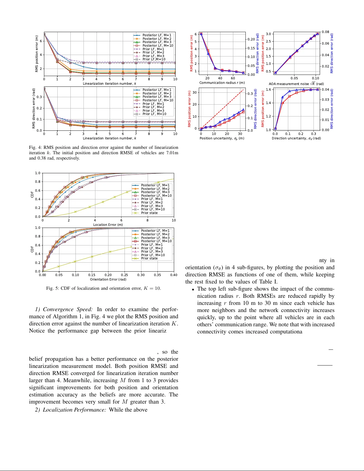 각도 측정 기반 협동 위치추정과 사후 선형화 Belief Propagation