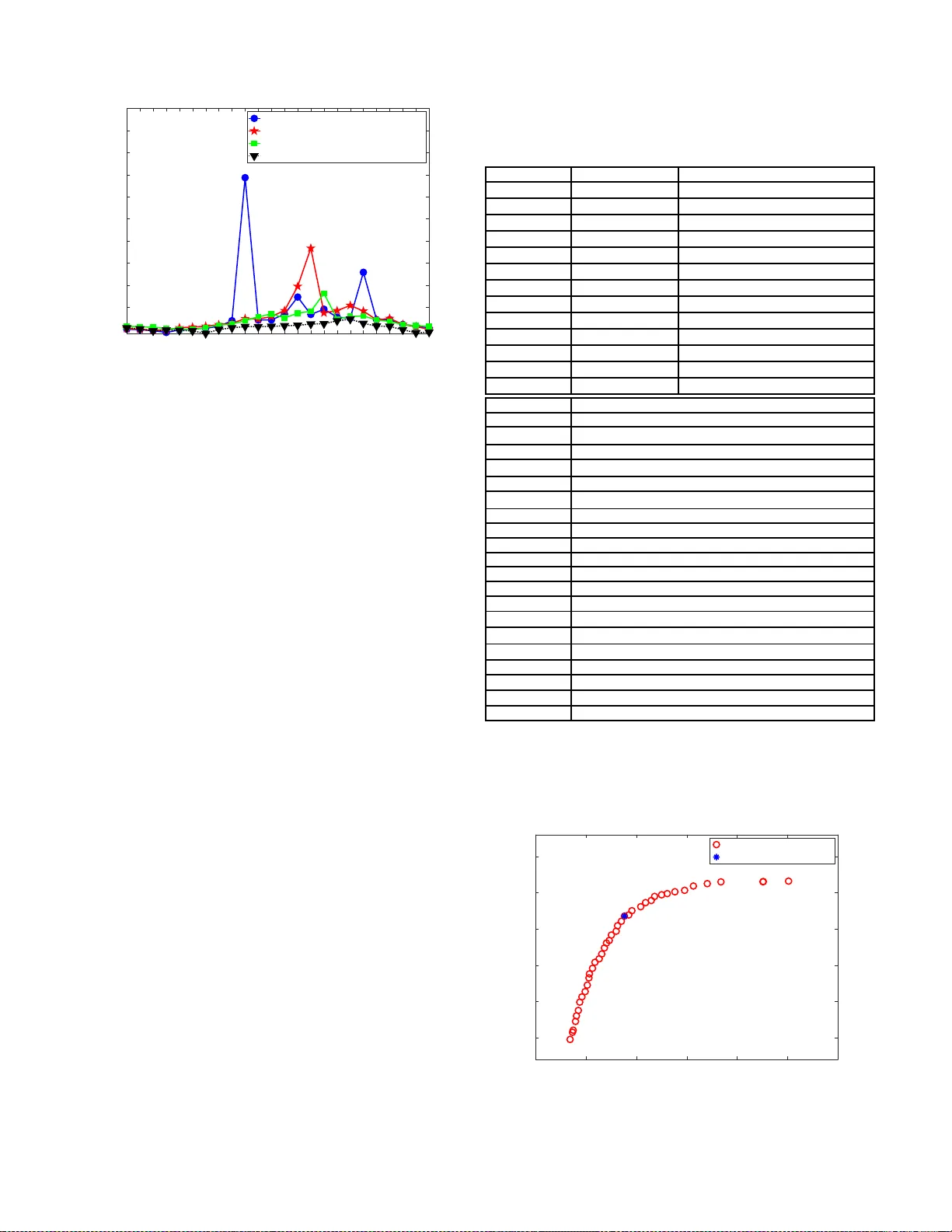 Pareto Optimal Demand Response Based on Energy Costs and Load Factor in   Smart Grid