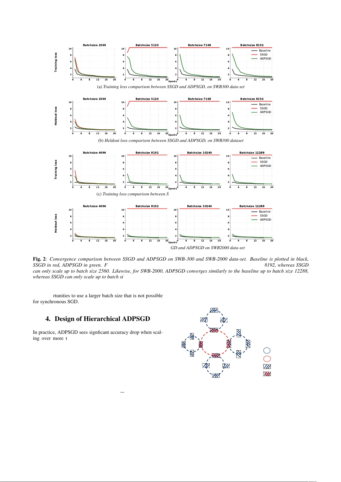 A Highly Efficient Distributed Deep Learning System For Automatic Speech   Recognition