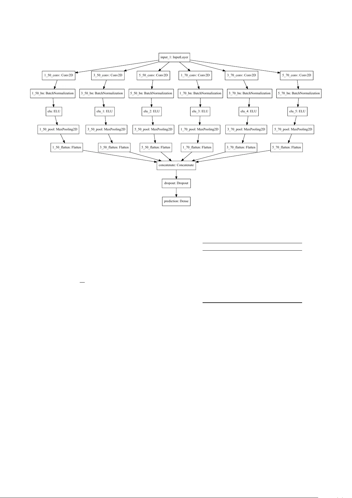 오디오 효과에 강인한 악기 분류를 위한 데이터 증강