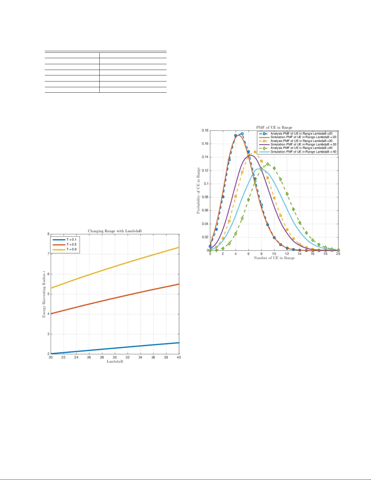 Analysis of RF Energy Harvesting in Uplink-NOMA IoT-based Network