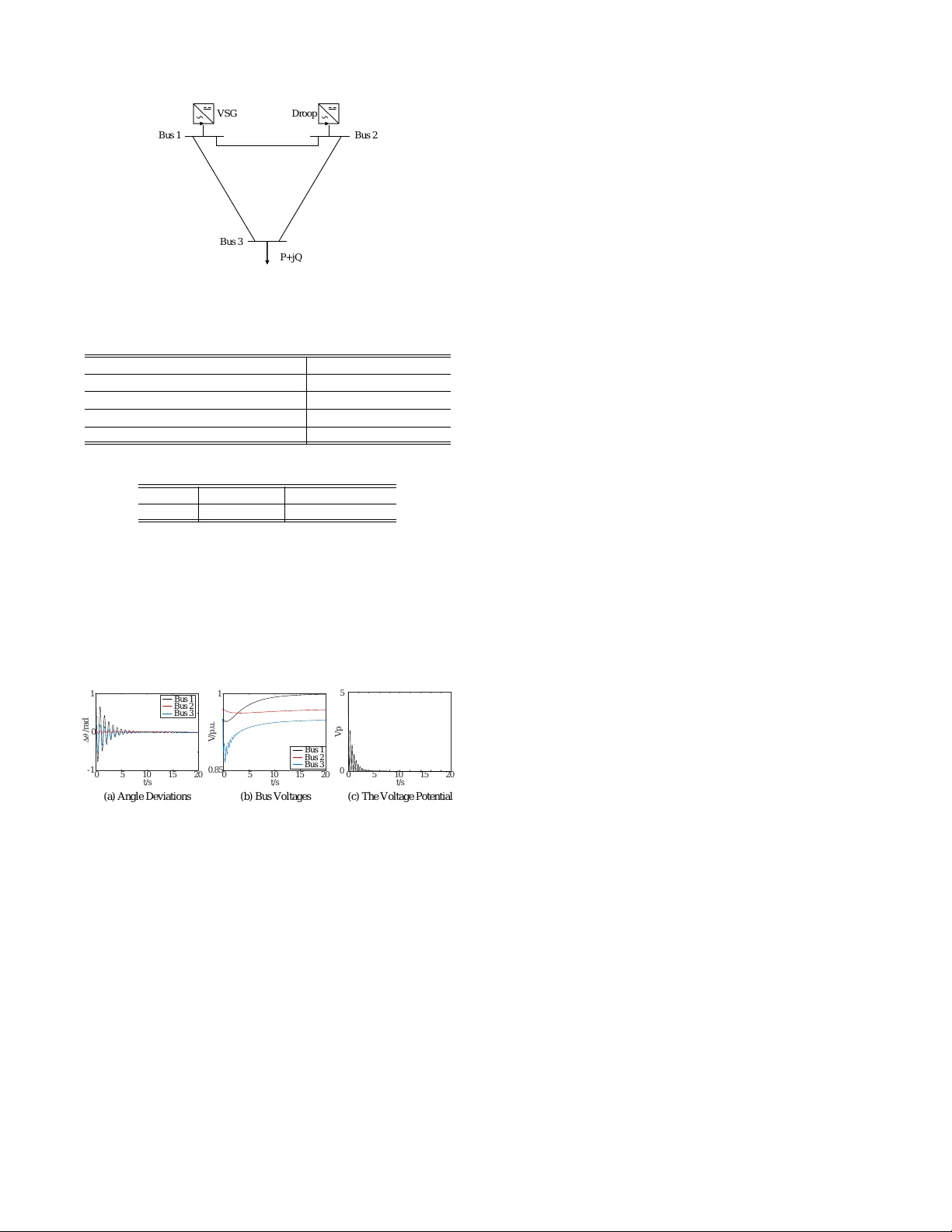 Towards Distributed Stability Analytics of Dynamic Power Systems: A   Phasor-Circuit Theory Perspective