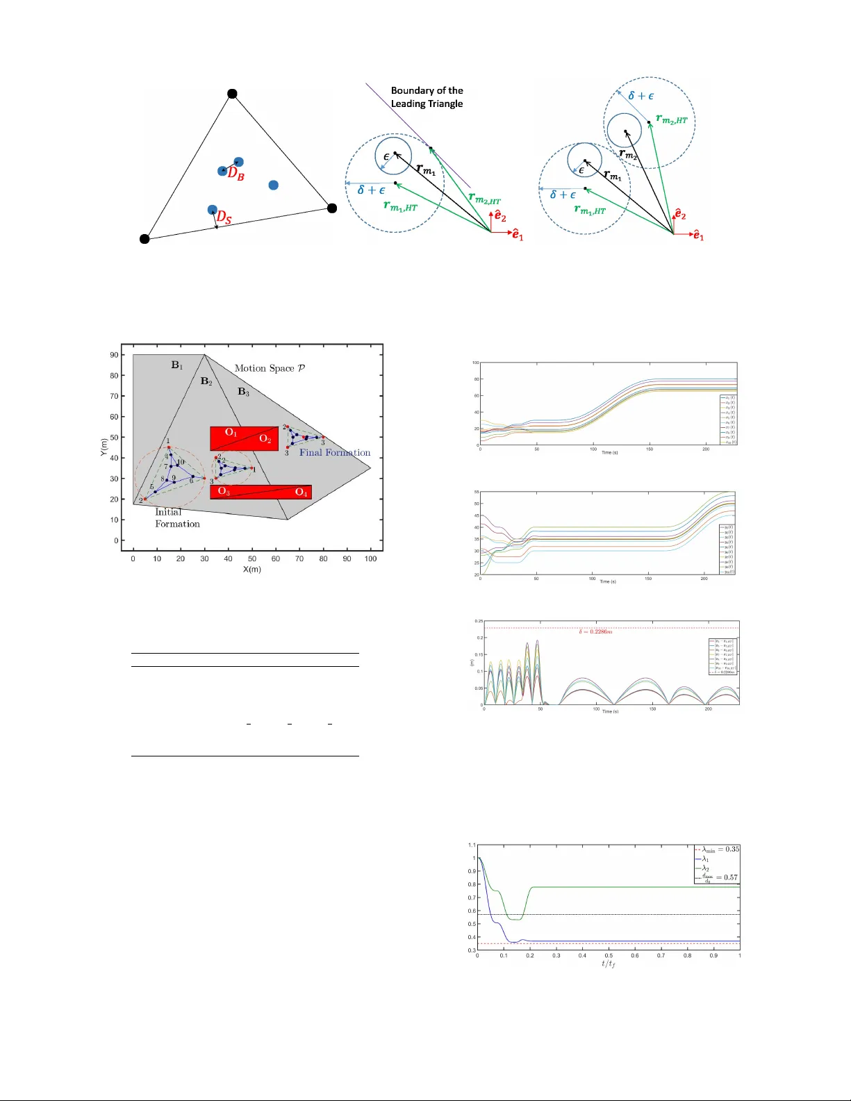 Formal Specification of Continuum Deformation Coordination