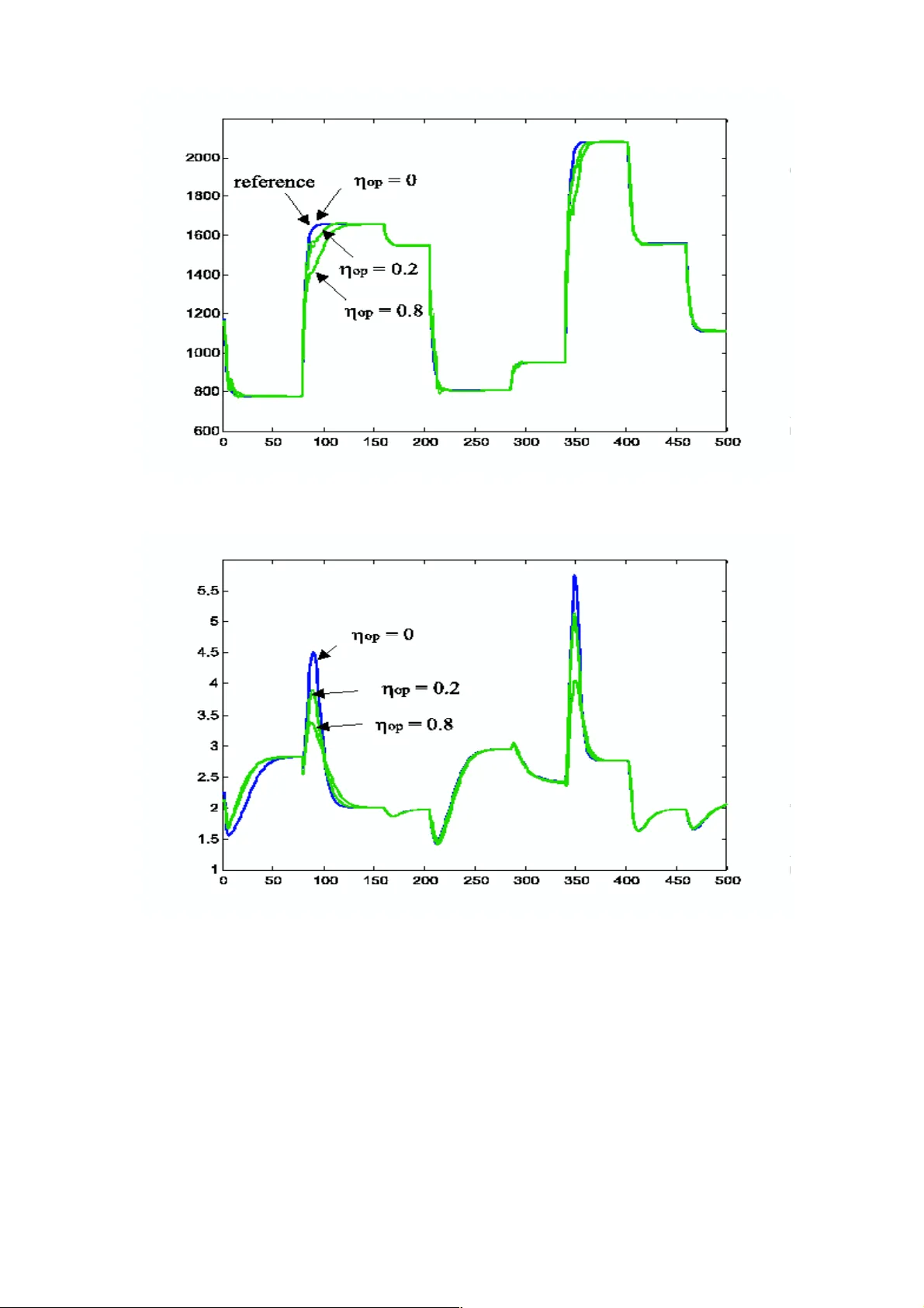 Neural Modeling and Control of Diesel Engine with Pollution Constraints