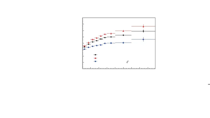 Connecting the underlying event with jet properties in pp collisions at   $sqrt{s}$ = 7 TeV with the ALICE experiment