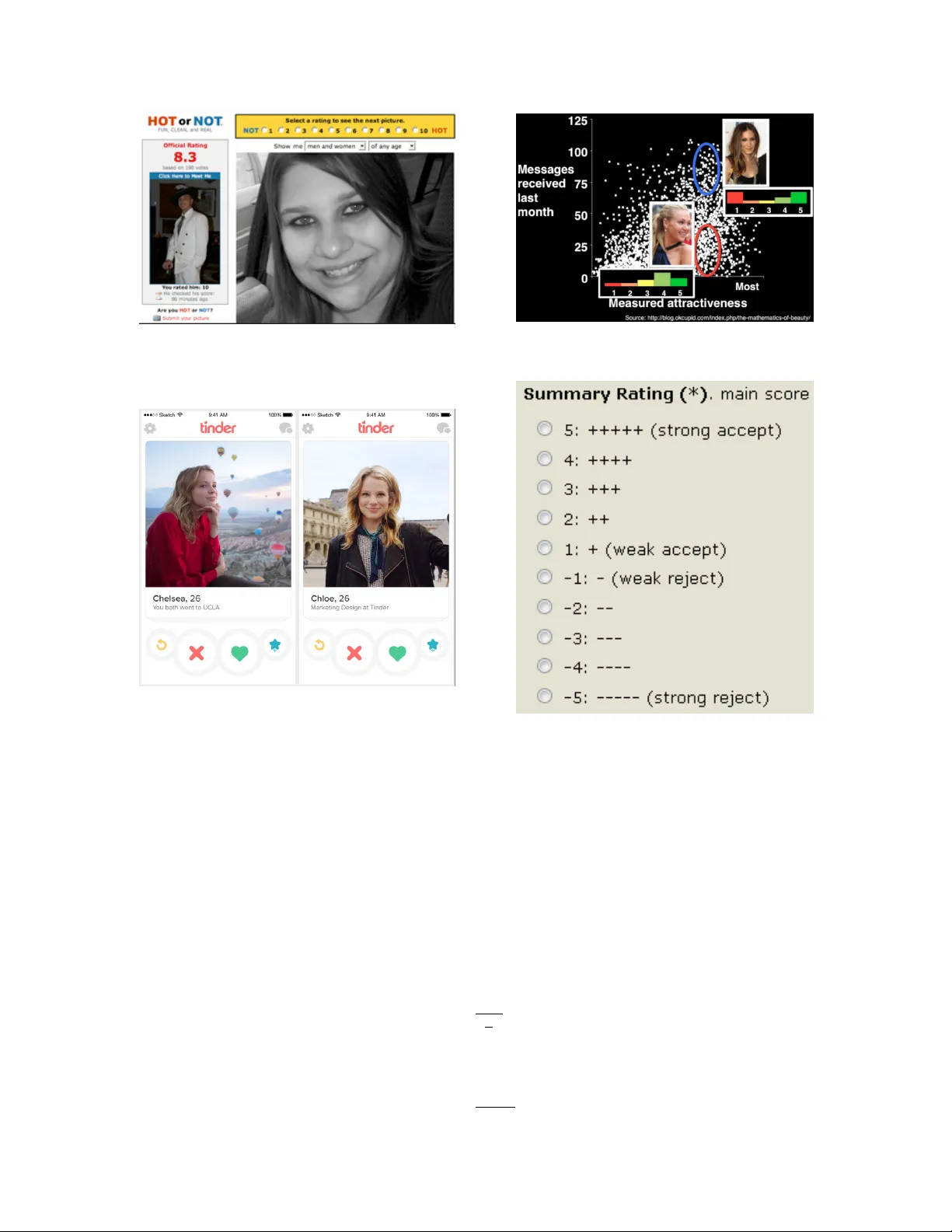 평가 척도에서 최적 선택지 수 찾기