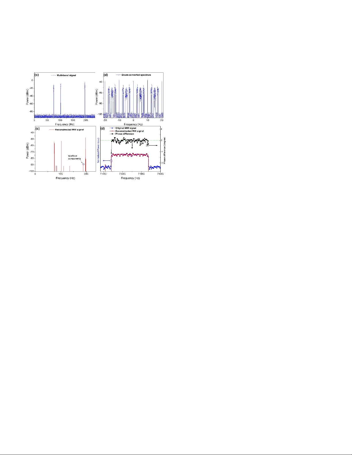 A code-free optical undersampling technique for broadband microwave   spectrum measurement