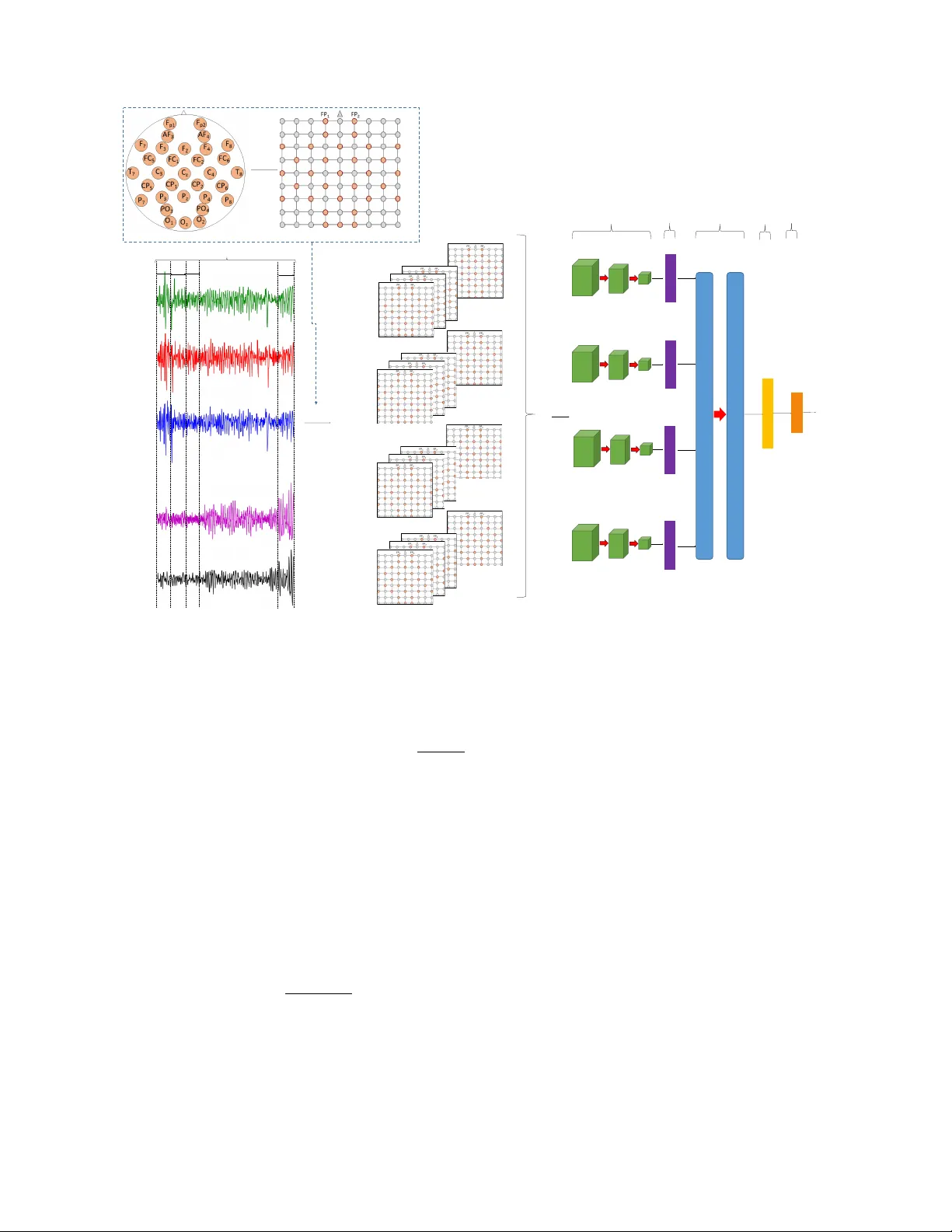 감정 기반 EEG를 이용한 딥러닝 인물 식별: CNN‑GRU와 CNN‑LSTM 비교 연구
