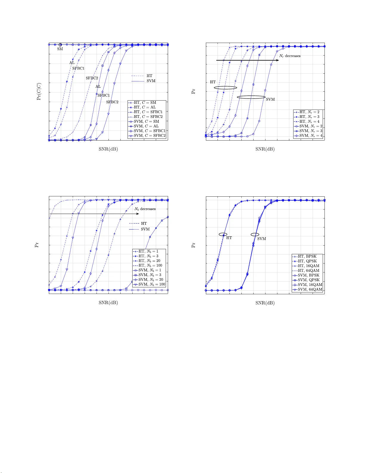 Blind Identification of SFBC-OFDM Signals Based on the Central Limit   Theorem