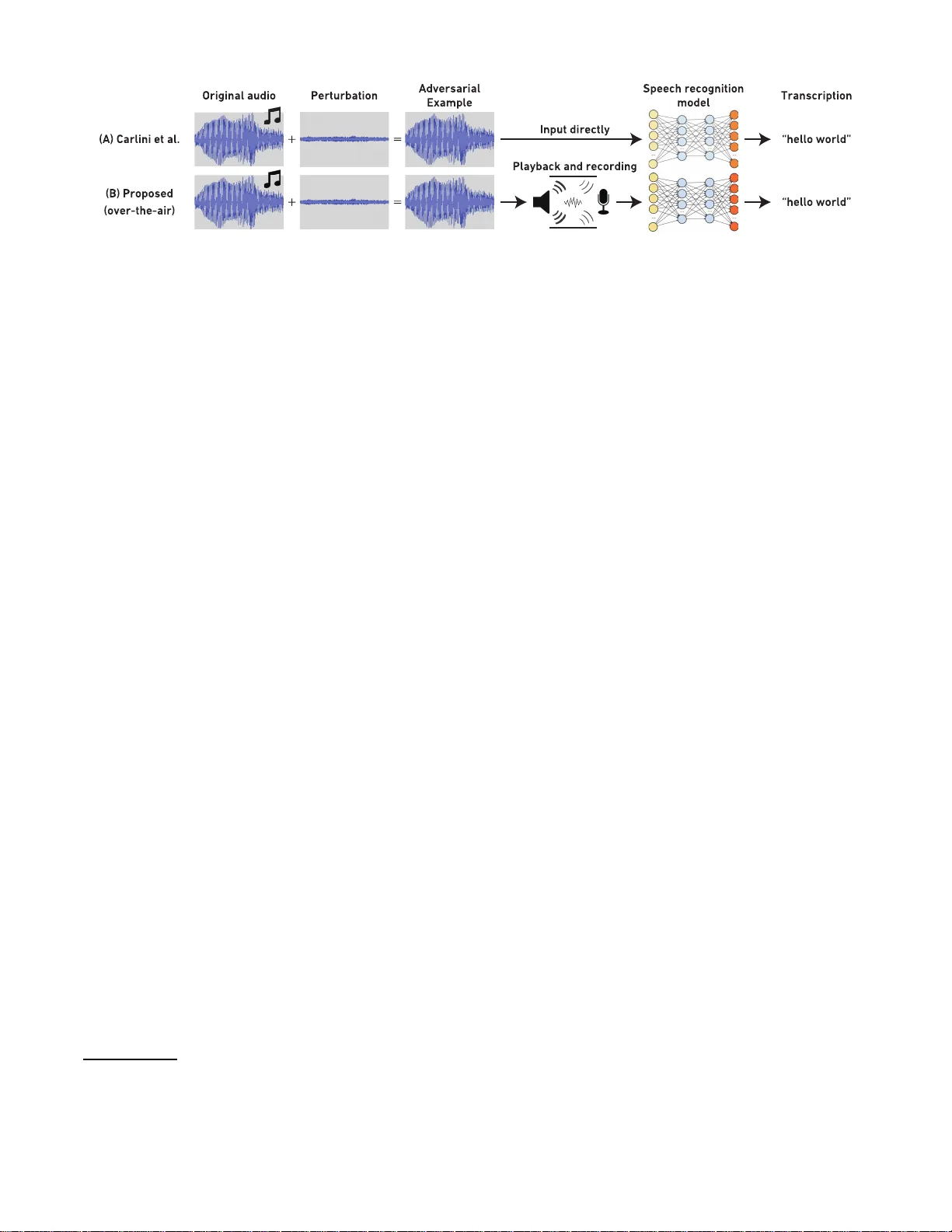 실제 환경에서도 통하는 강인한 오디오 적대적 예제 생성법