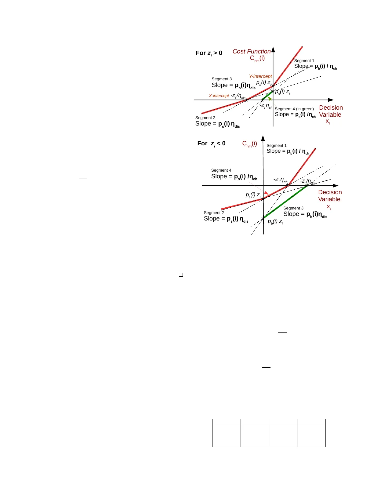 Optimal Storage Arbitrage under Net Metering using Linear Programming
