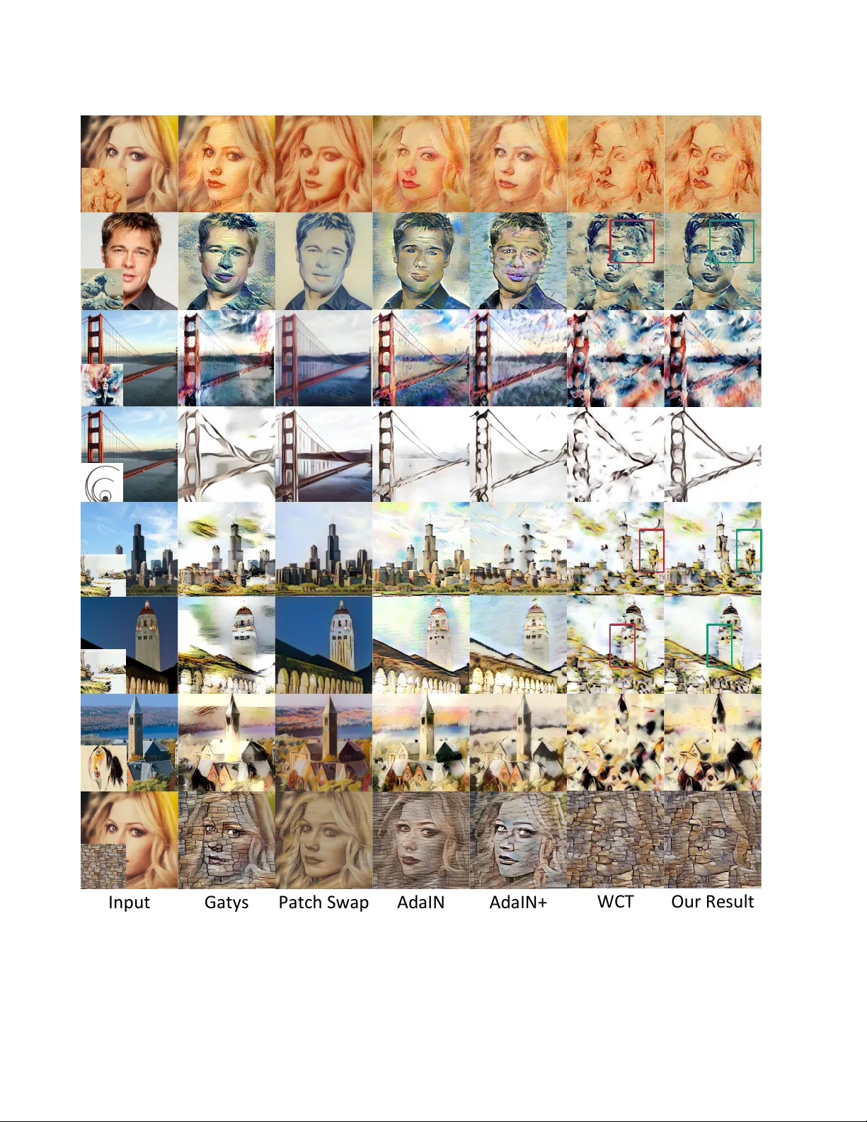 최적 전송 기반 폐쇄형 스타일 변환