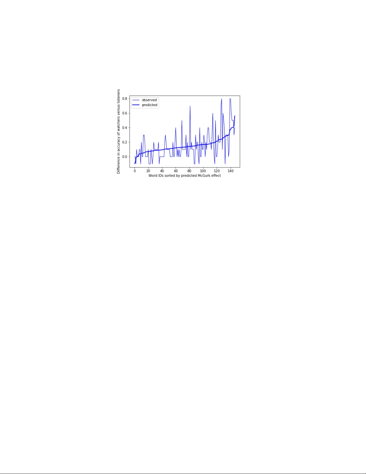자연스러운 말에 숨은 착시의 놀라운 밀도
