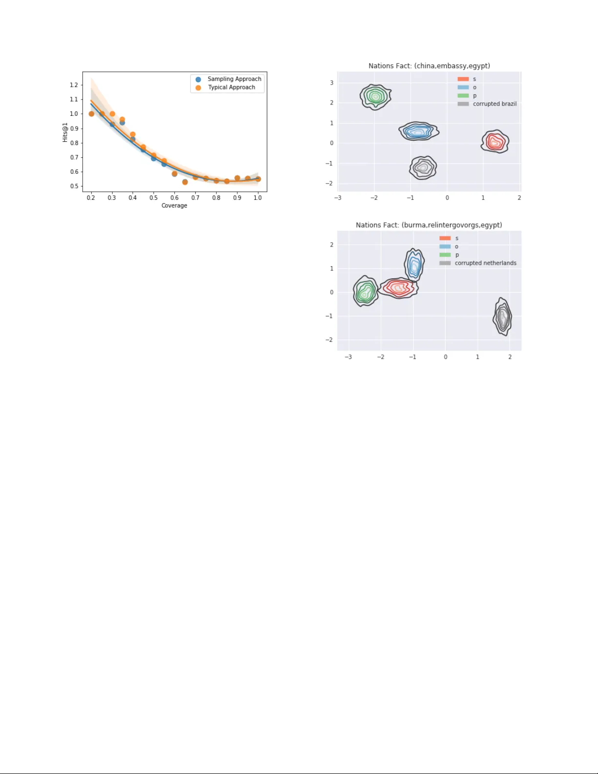 지식 그래프 임베딩의 불확실성을 측정하는 신경 변분 추론