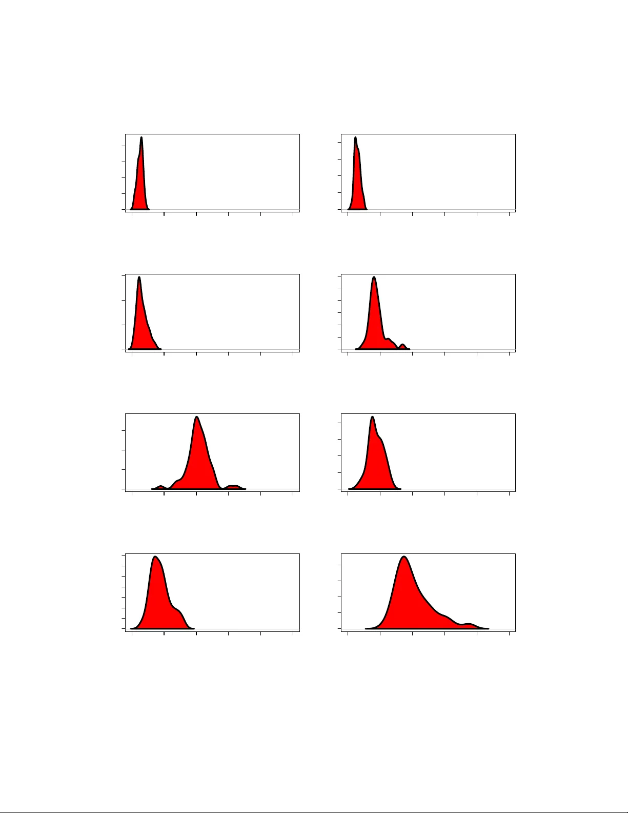 비틀즈 작곡가 구분: 음악적 특징과 탄성회귀를 통한 저자 추정