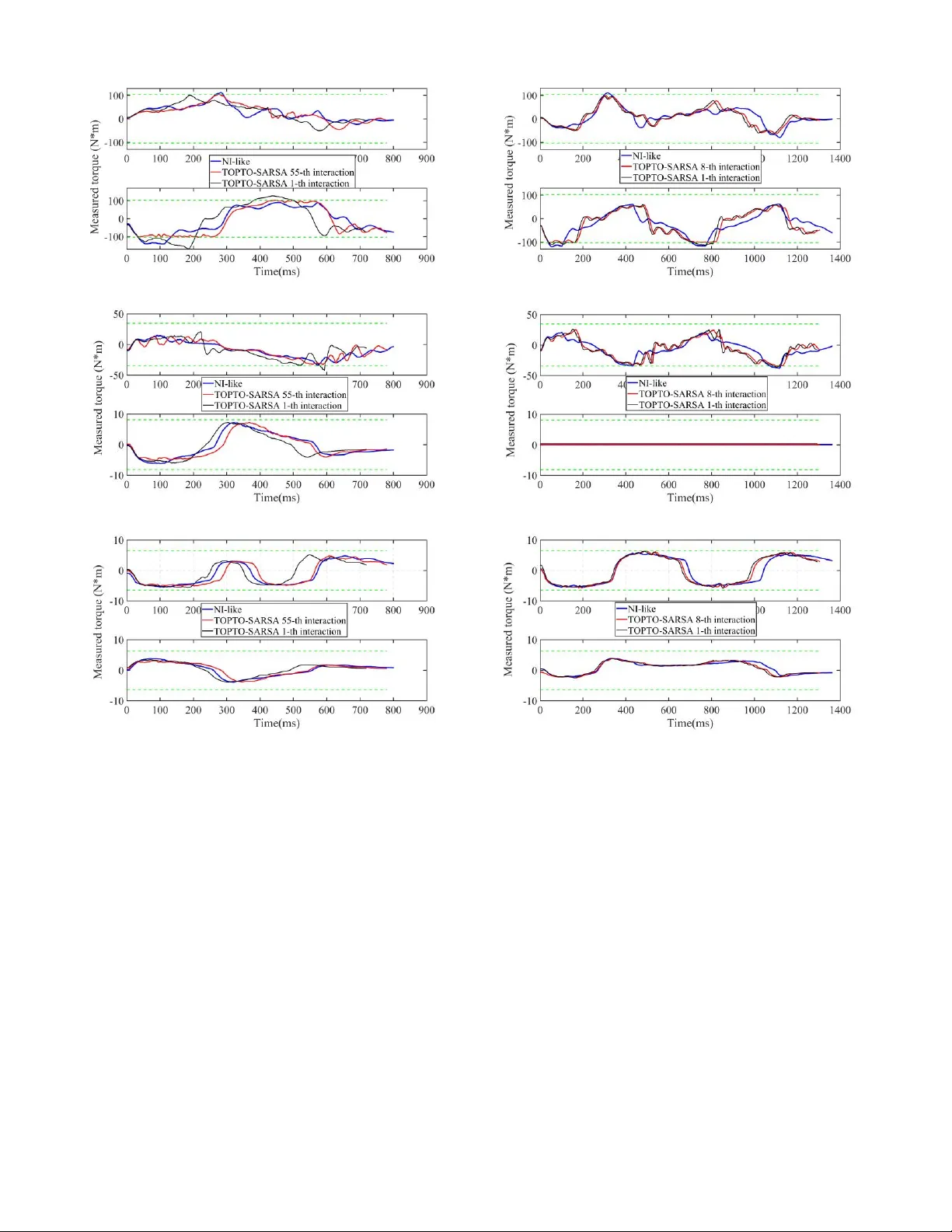 동적 모델 없이 시간 최적 경로 추적을 위한 강화학습 기반 로봇 제어