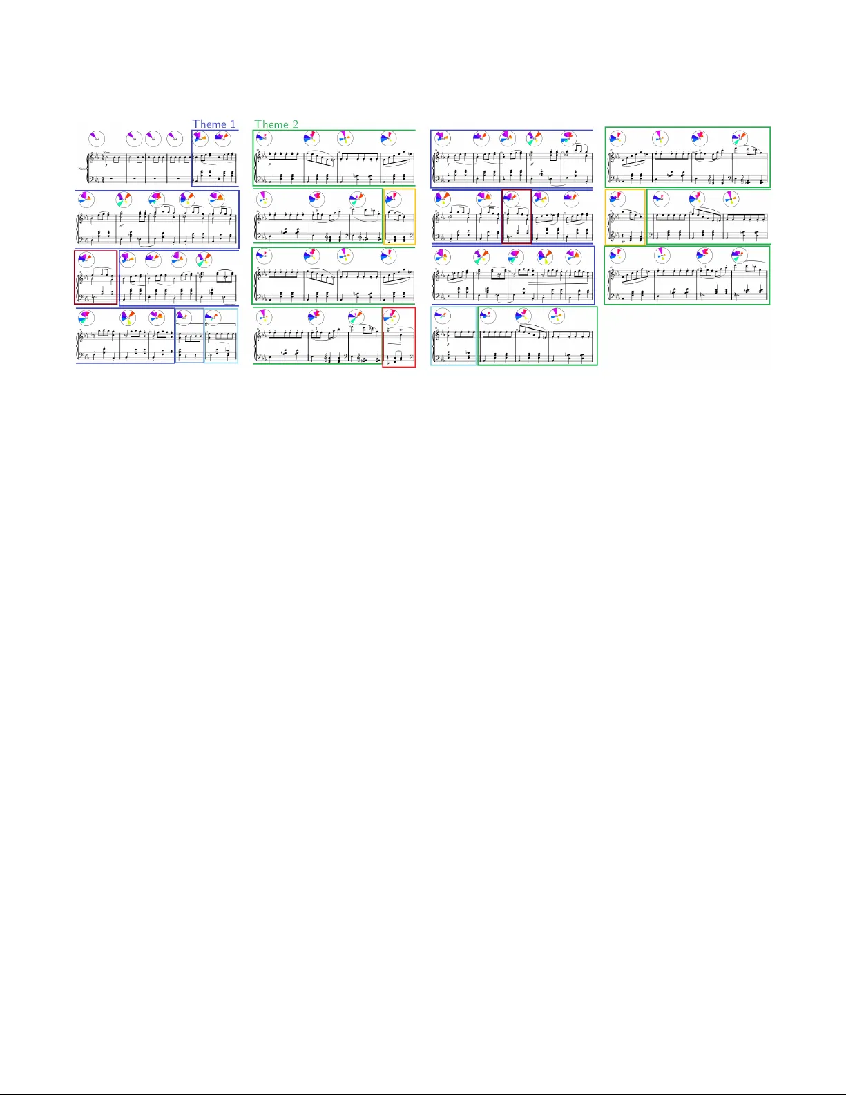 디지털 악보에 조화 지문을 입히다