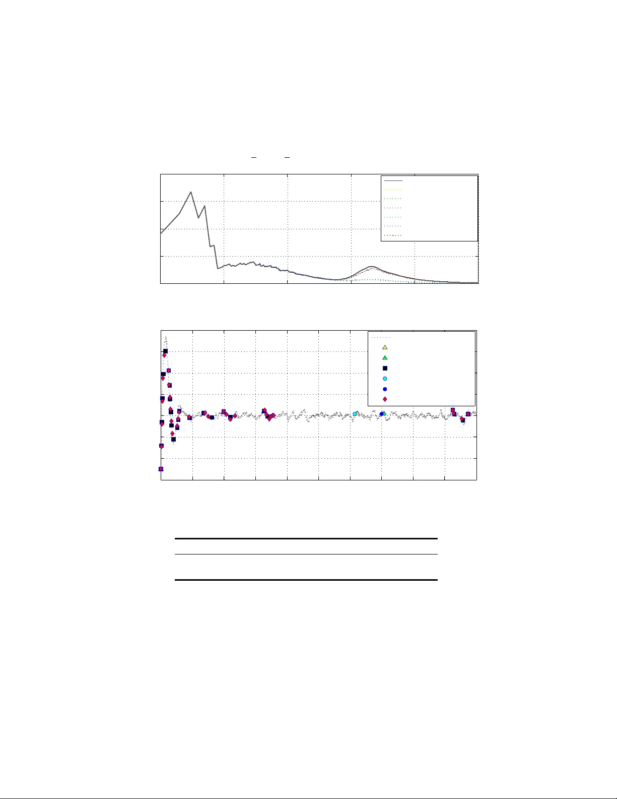 최소 이벤트 간격 보장 및 Lp 성능을 위한 이벤트 기반 제어 설계