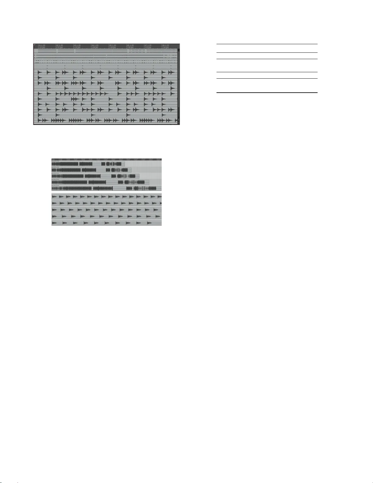 드럼 트랙 생성 고수준 제어를 위한 리듬 상호작용 패턴 학습