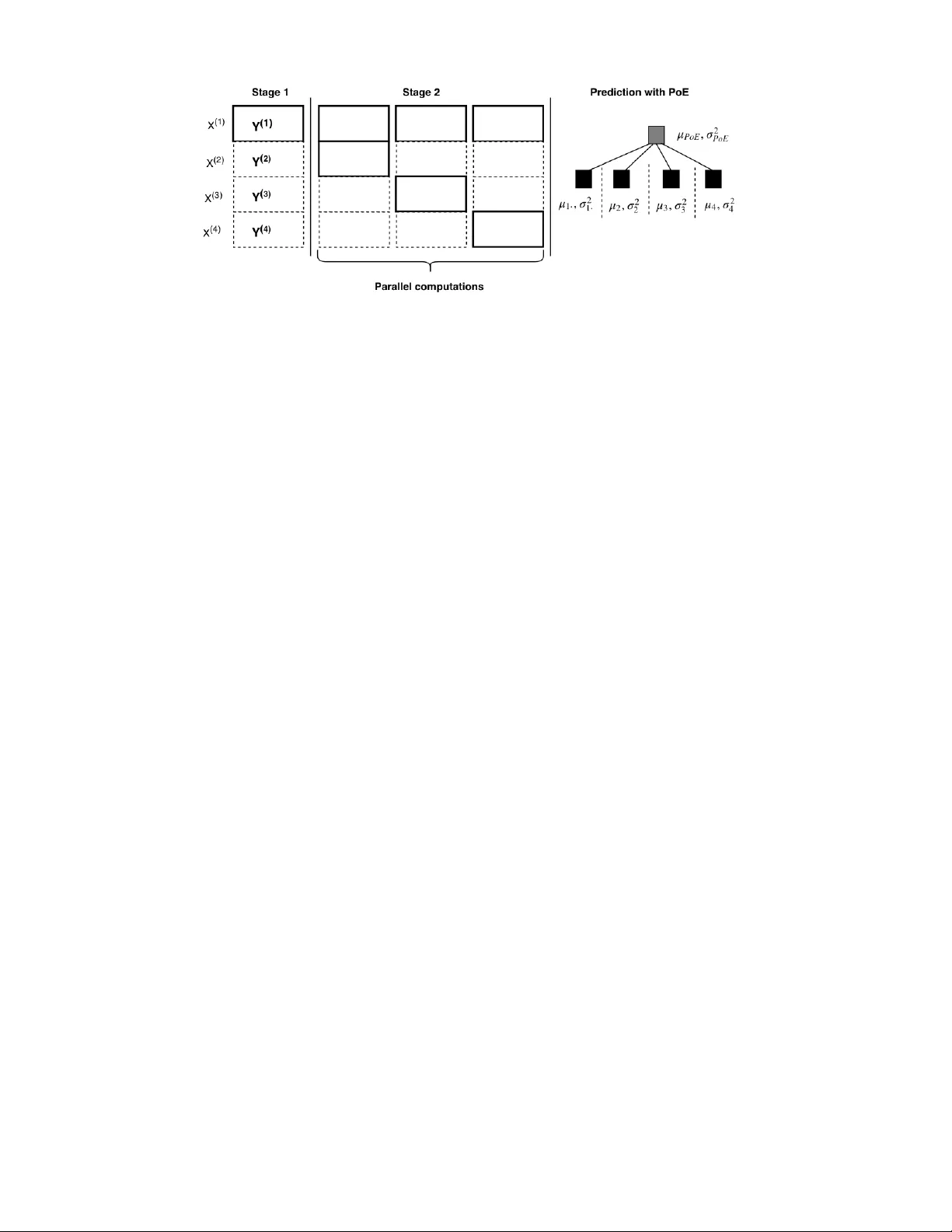 대규모 베이지안 비선형 행렬 완성