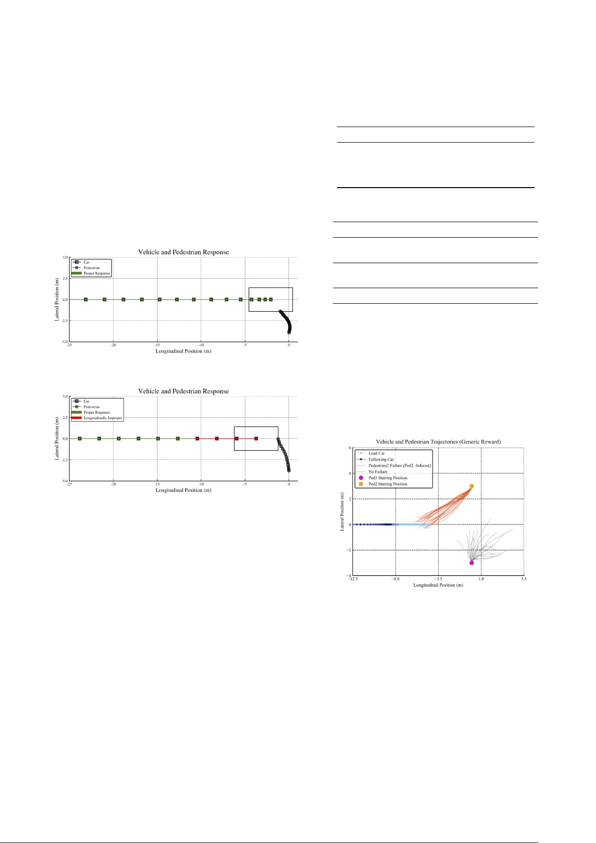 보상 강화 적응 스트레스 테스트로 자율주행 차량 검증