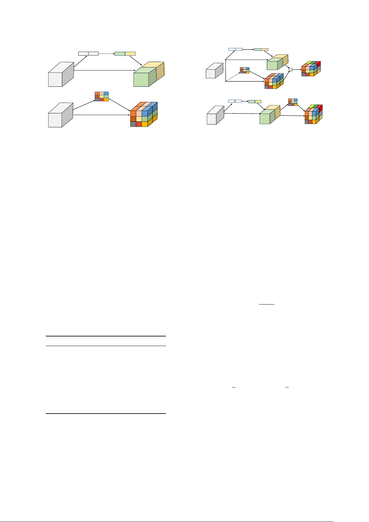 멀티채널 사운드 이벤트 검출을 위한 시간‑주파수‑채널 Squeeze‑Excitation 모델
