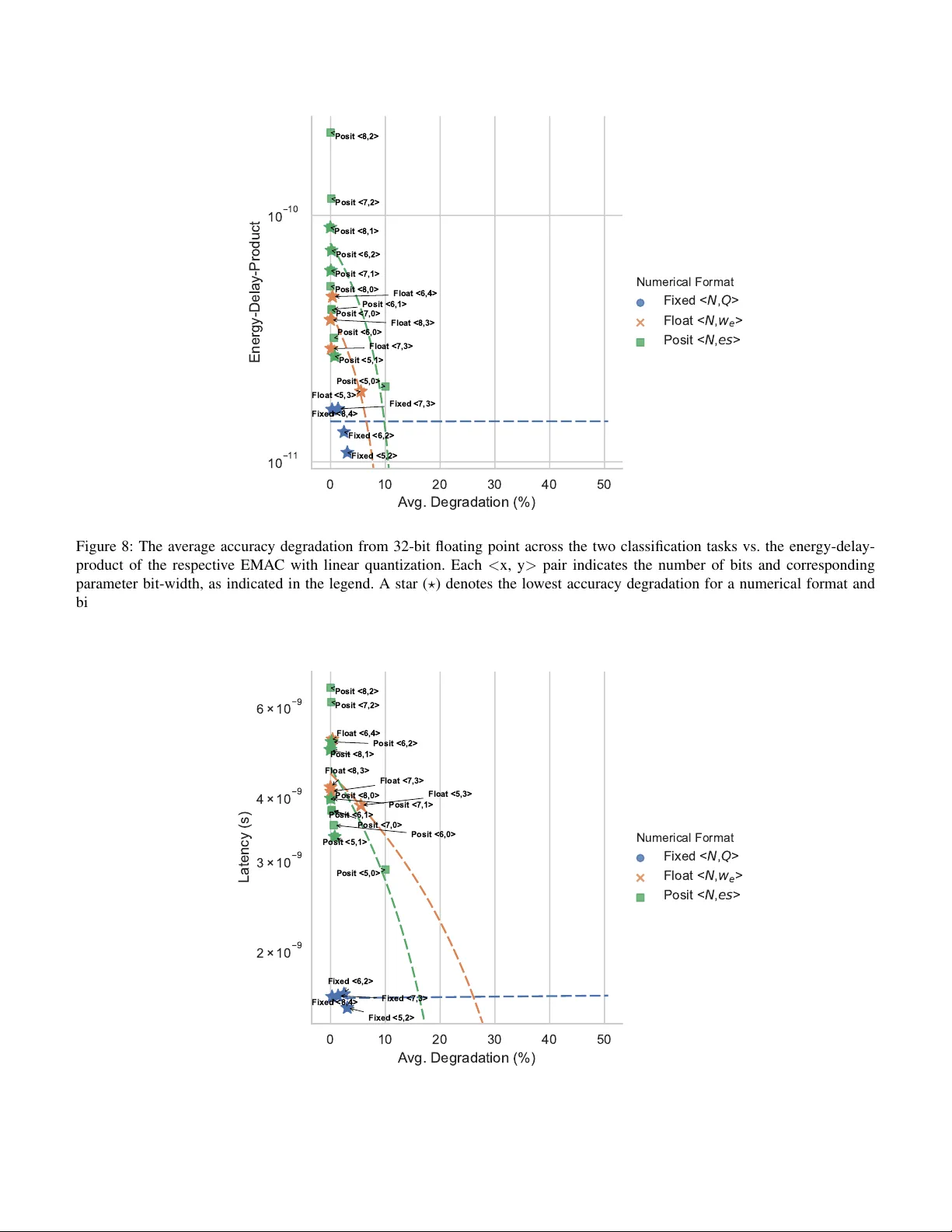 엣지 AI를 위한 혼합 저정밀 하드웨어·소프트웨어 공동 설계 프레임워크 Cheetah
