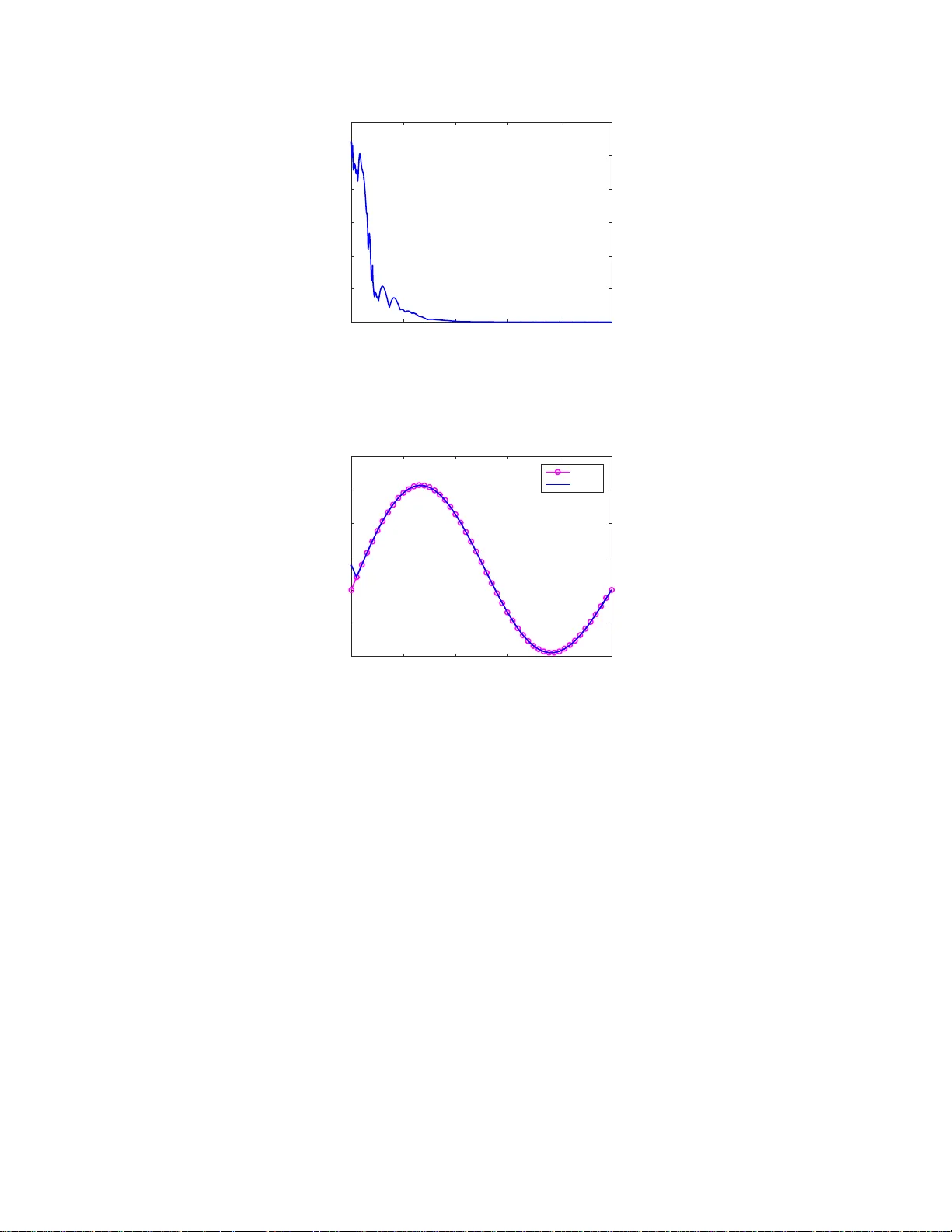 비선형 시변 시스템을 위한 최적화 기반 적응형 학습 제어
