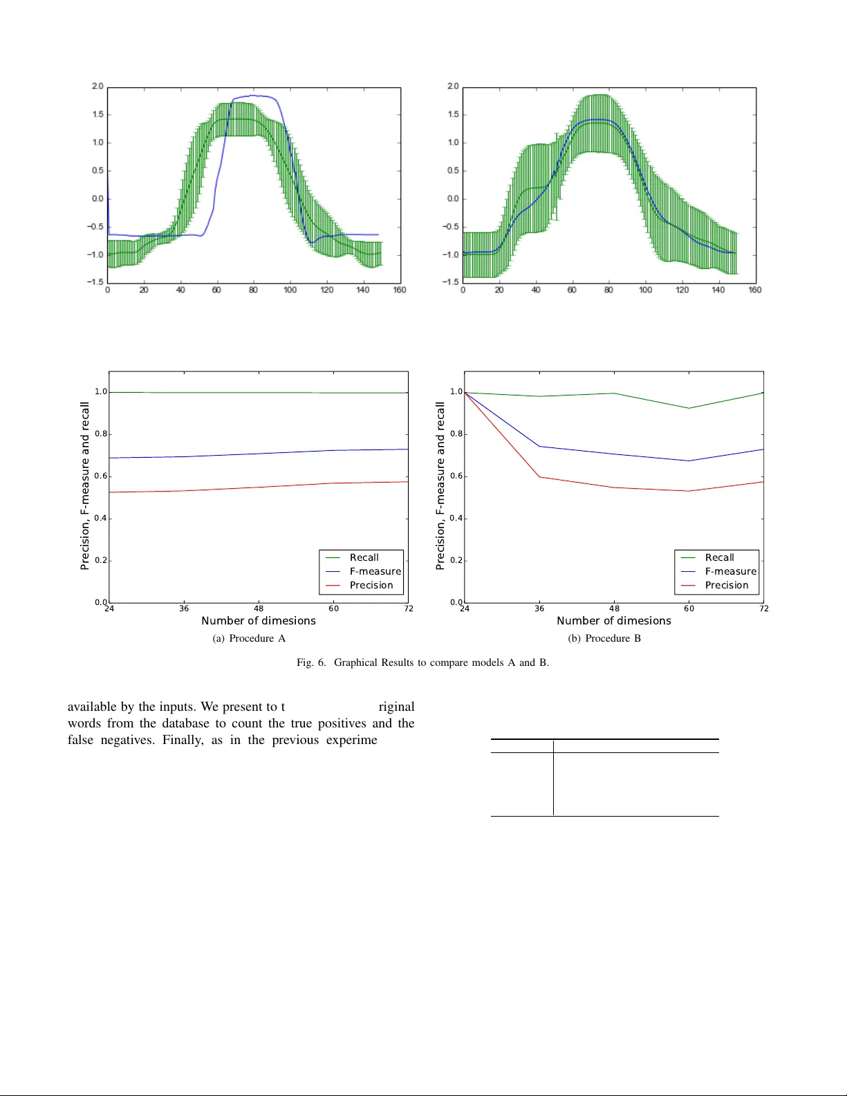 가변 입력 길이 셀프오가니징 맵을 이용한 모티프 탐색 및 단어 구분