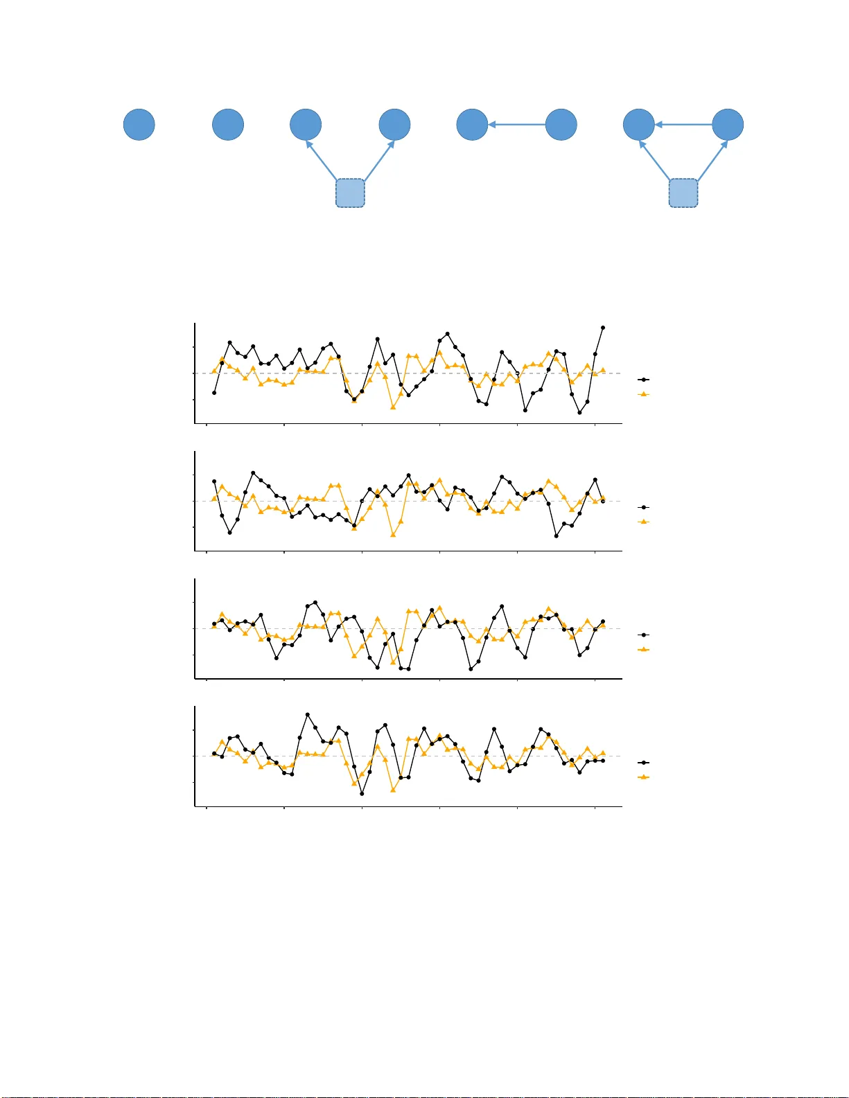 잠재 공통 입력을 배제한 새로운 그랜저 인과성 측정법