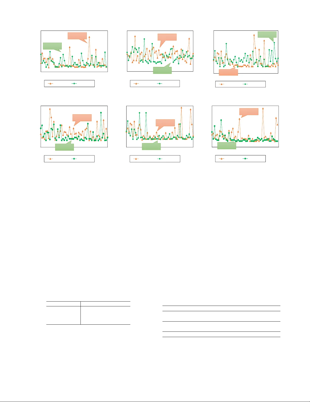 다중 에이전트 경쟁 강화학습을 위한 반사실 사고 모델