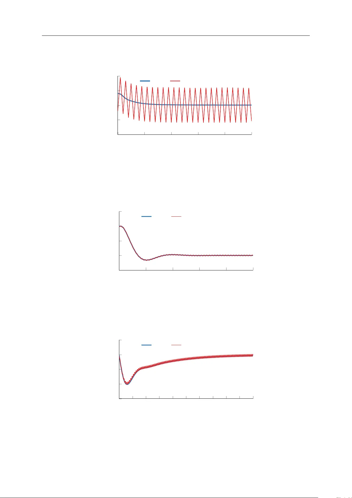 모듈식 상태공간 모델링으로 DC DC 변환기 시스템 설계 간소화