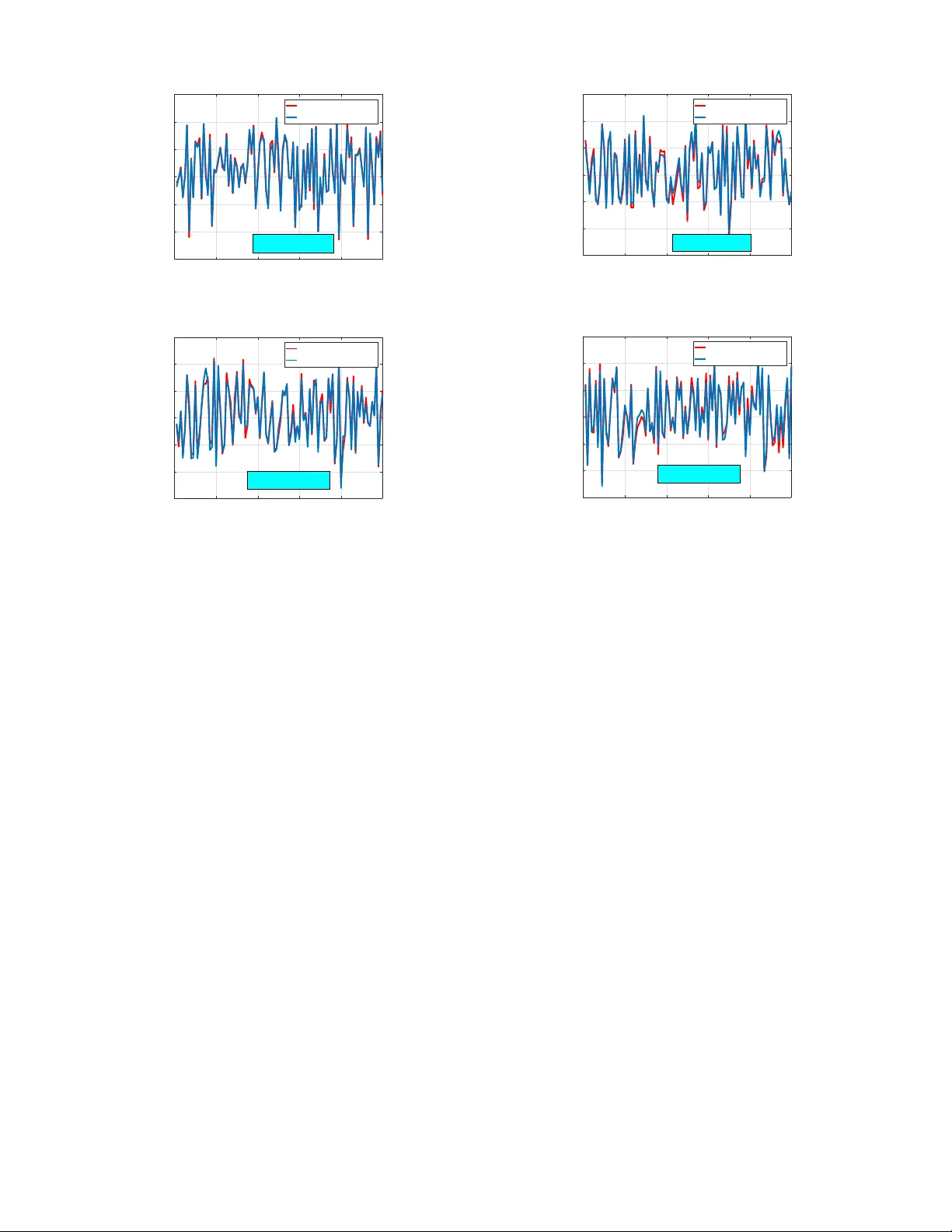 깊이형 에코스테이트 네트워크의 메모리 용량 분석