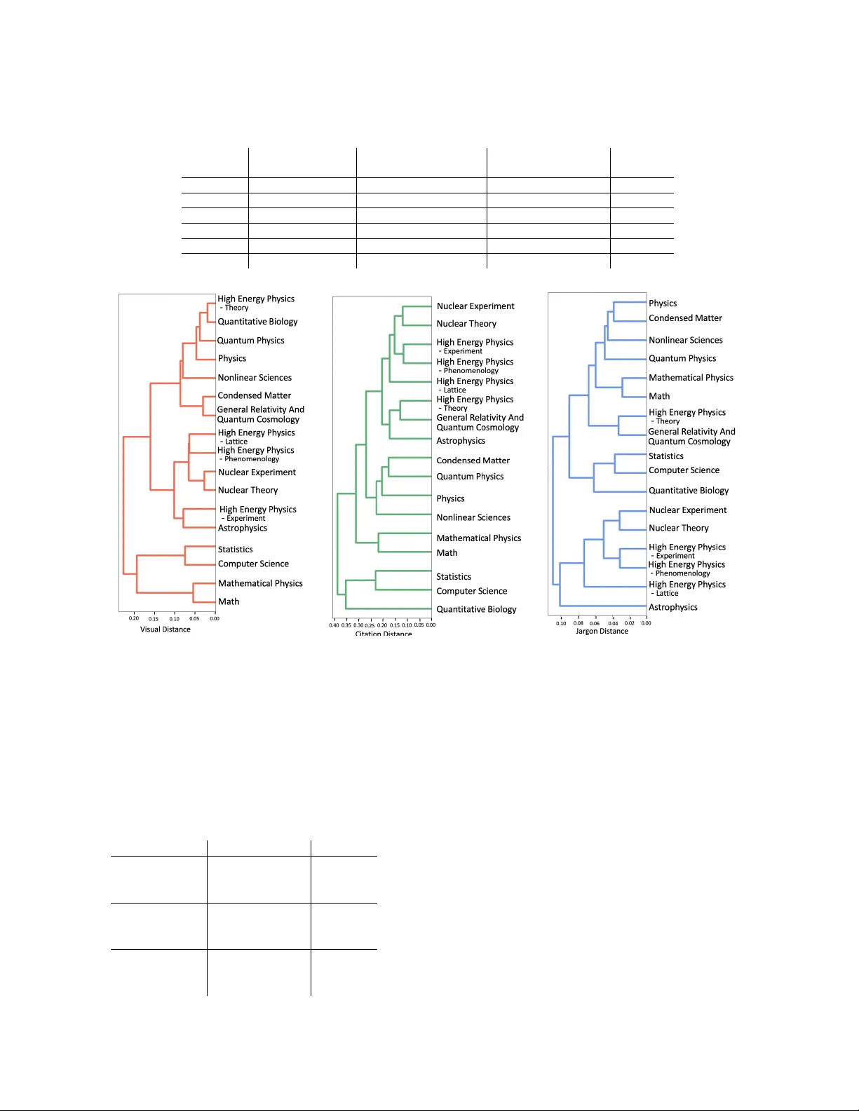 시각 정보로 과학 분야를 구분하는 새로운 접근법