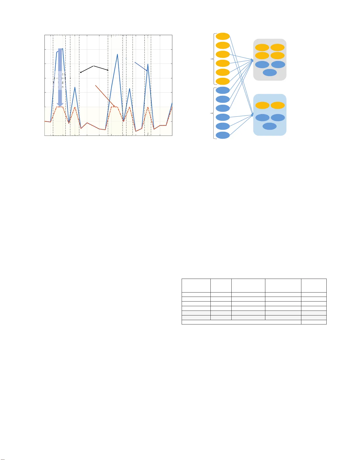 그리드 연계형 P2P 에너지 거래를 위한 협력형 스택엘버그 게임 설계