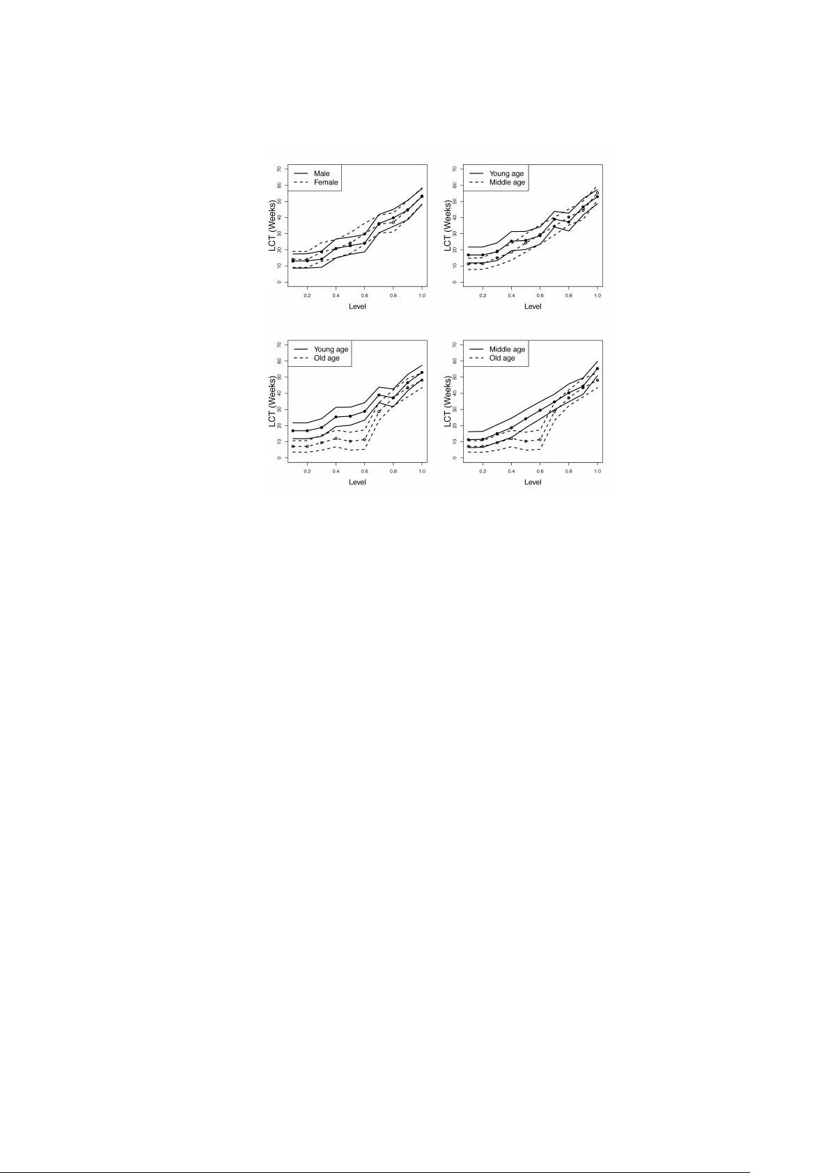 인간 이동성 시간적 안정성 측정을 위한 통계적 프레임워크