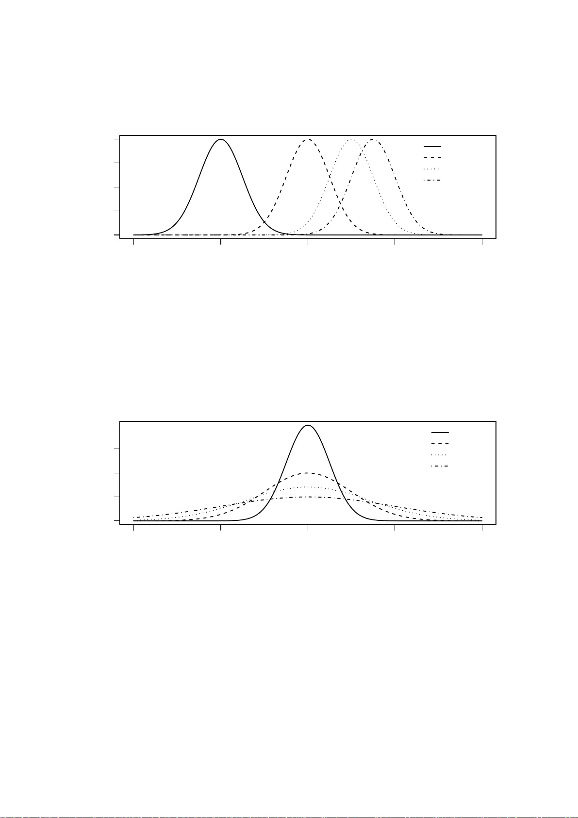 통계학 입문: 기술통계와 빈도주의 추론의 완전 가이드
