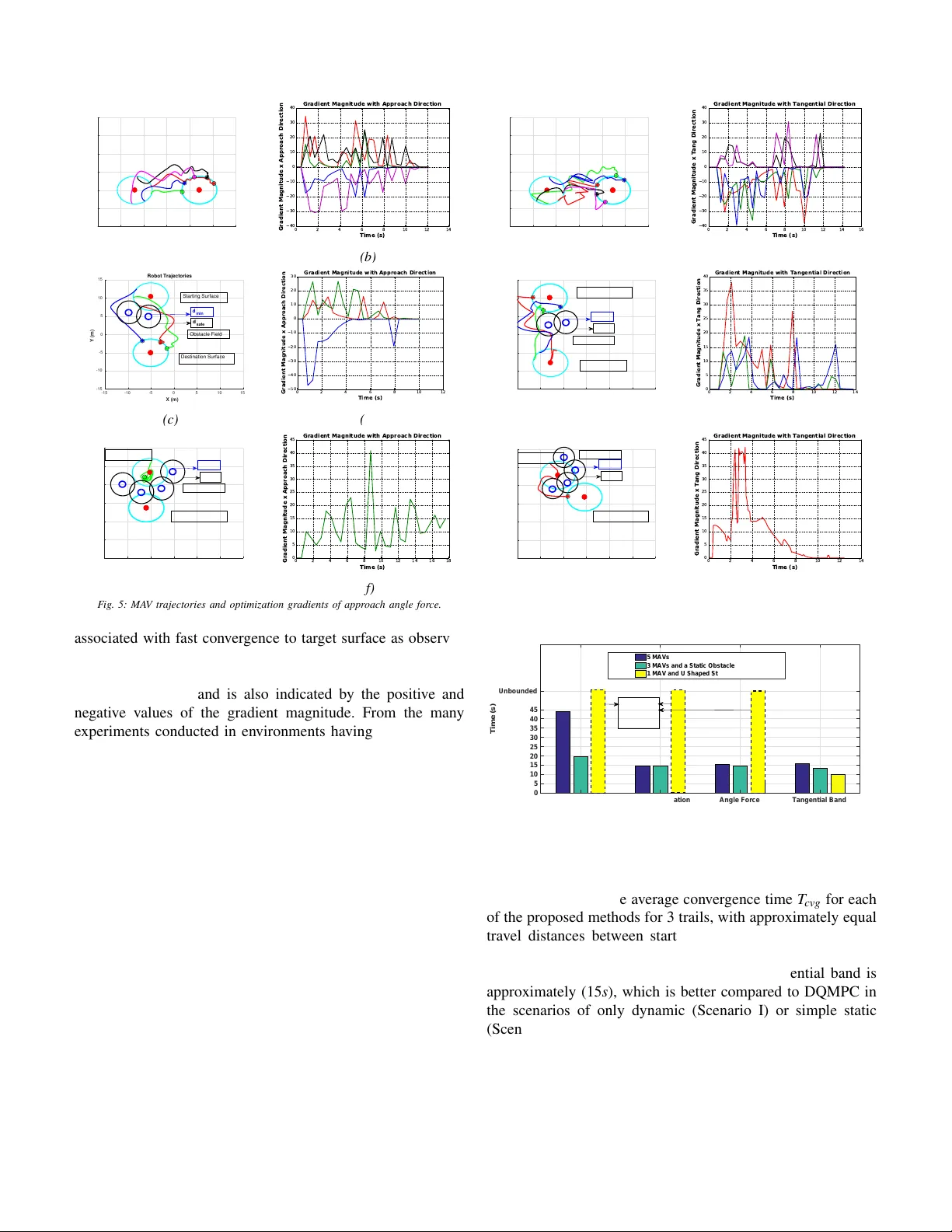 Decentralized MPC based Obstacle Avoidance for Multi-Robot Target   Tracking Scenarios