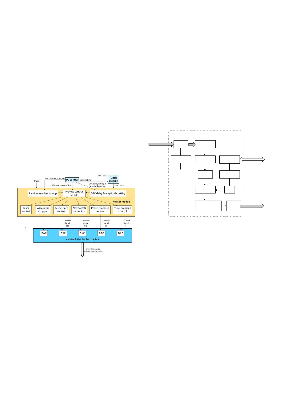 Design of Voltage Pulse Control Module for Free Space   Measurement-Device-Independent Quantum Key Distribution