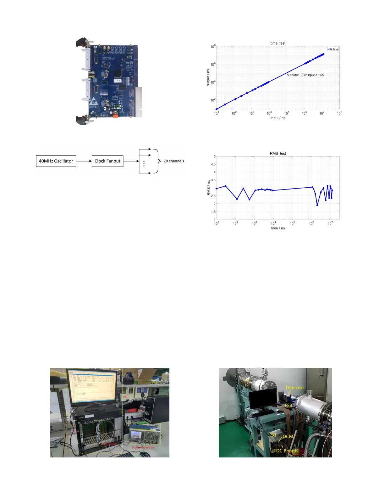 256채널 TOF 전자시스템으로 중성자 빔 프로파일링 구현