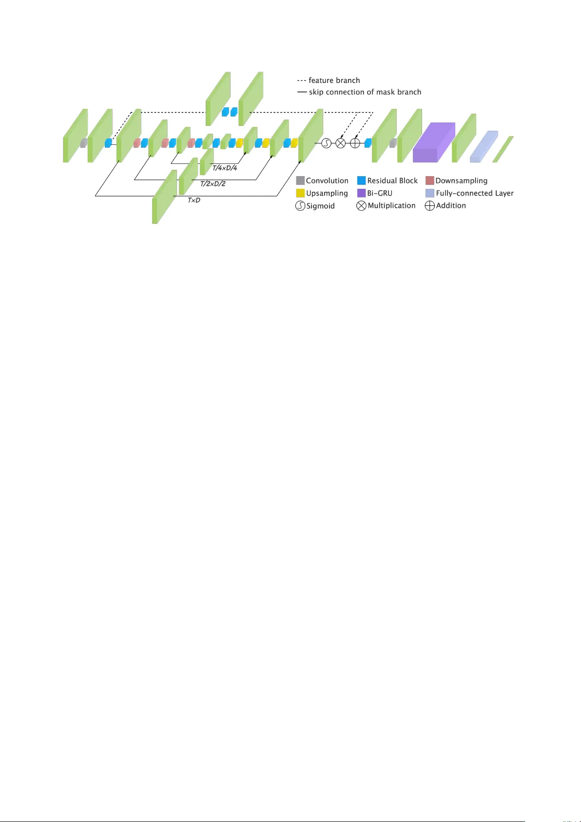다중 스케일 시간‑주파수 어텐션으로 음향 이벤트 탐지 향상