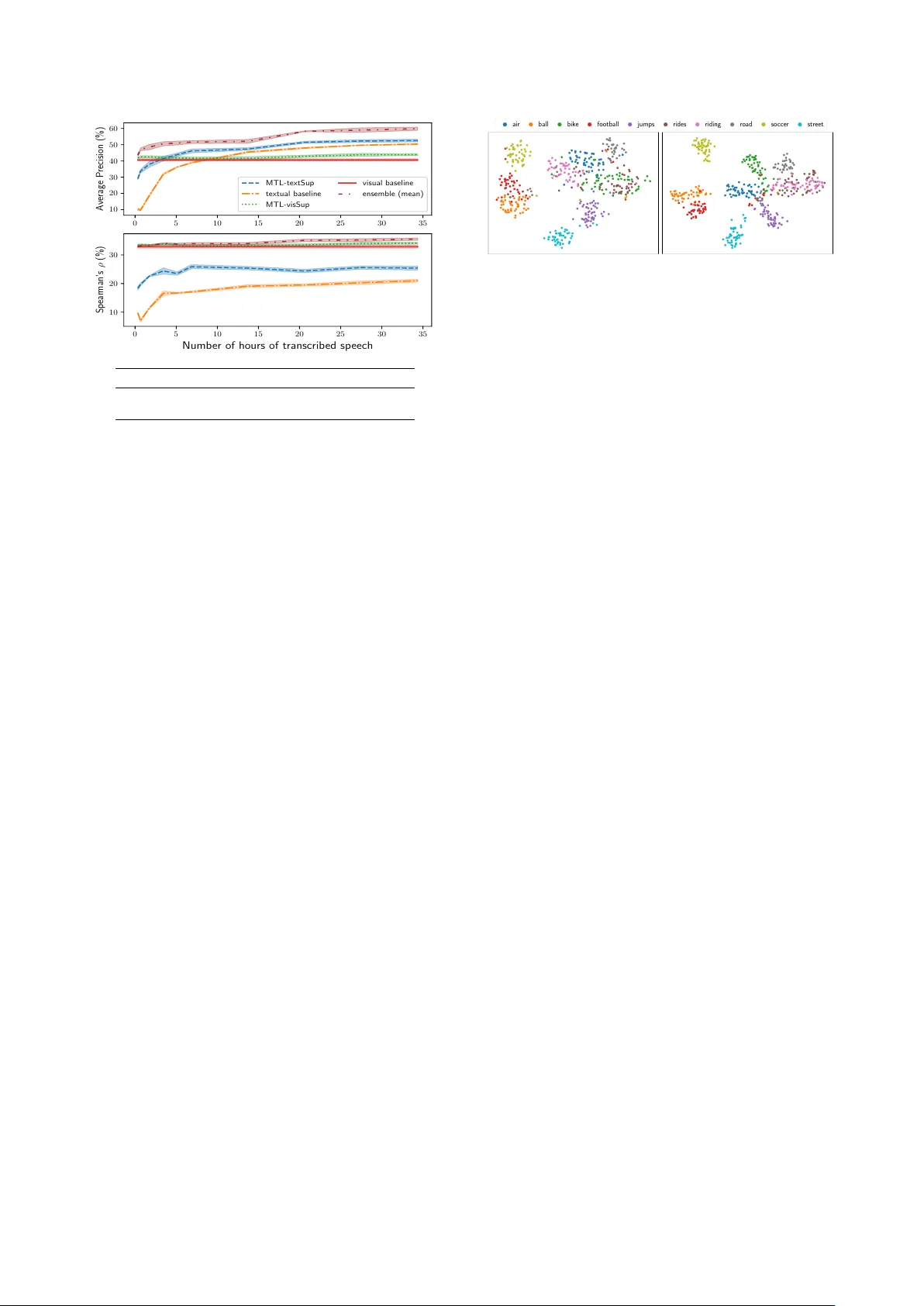 시각·텍스트 멀티태스크로 저자원 음성 의미 검색 강화