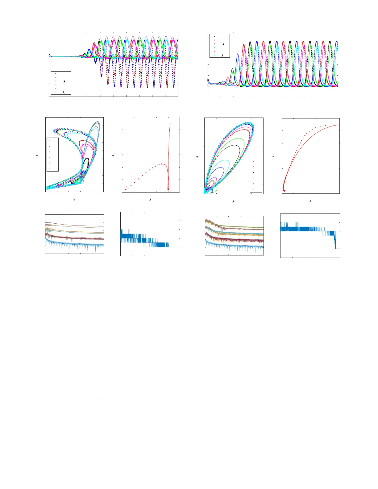 비선형 시스템 식별을 위한 쿠프만 기반 지속적 자극 조건