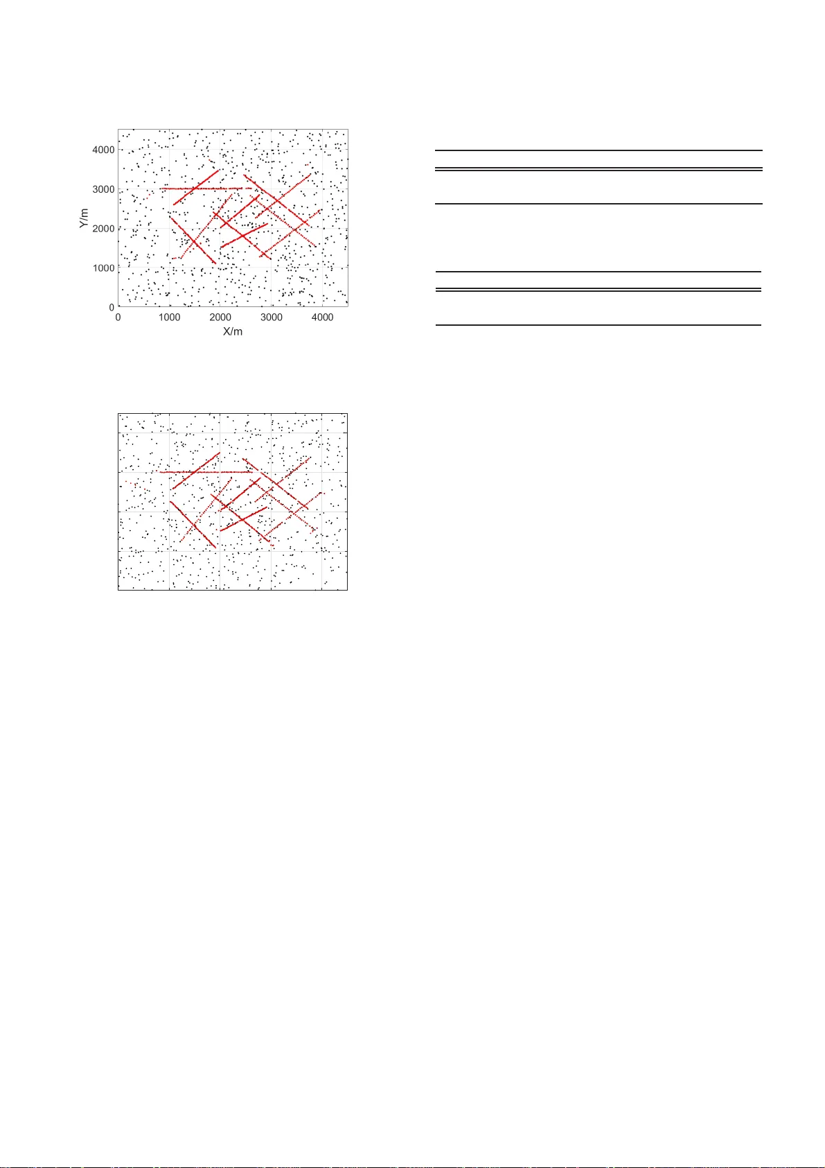미확인 검출 확률을 고려한 다중 객체 추적을 위한 PMBM 필터