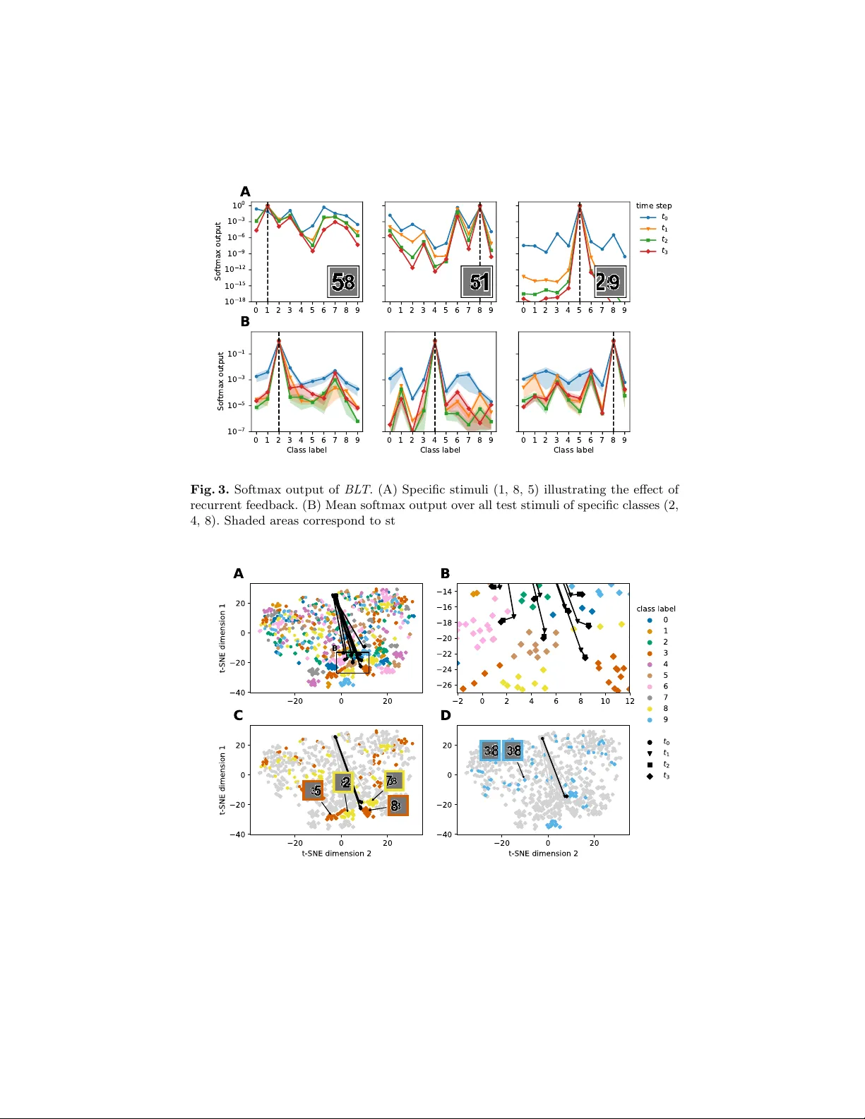 재귀 연결이 시차적 가림 물체 인식을 어떻게 향상시키는가