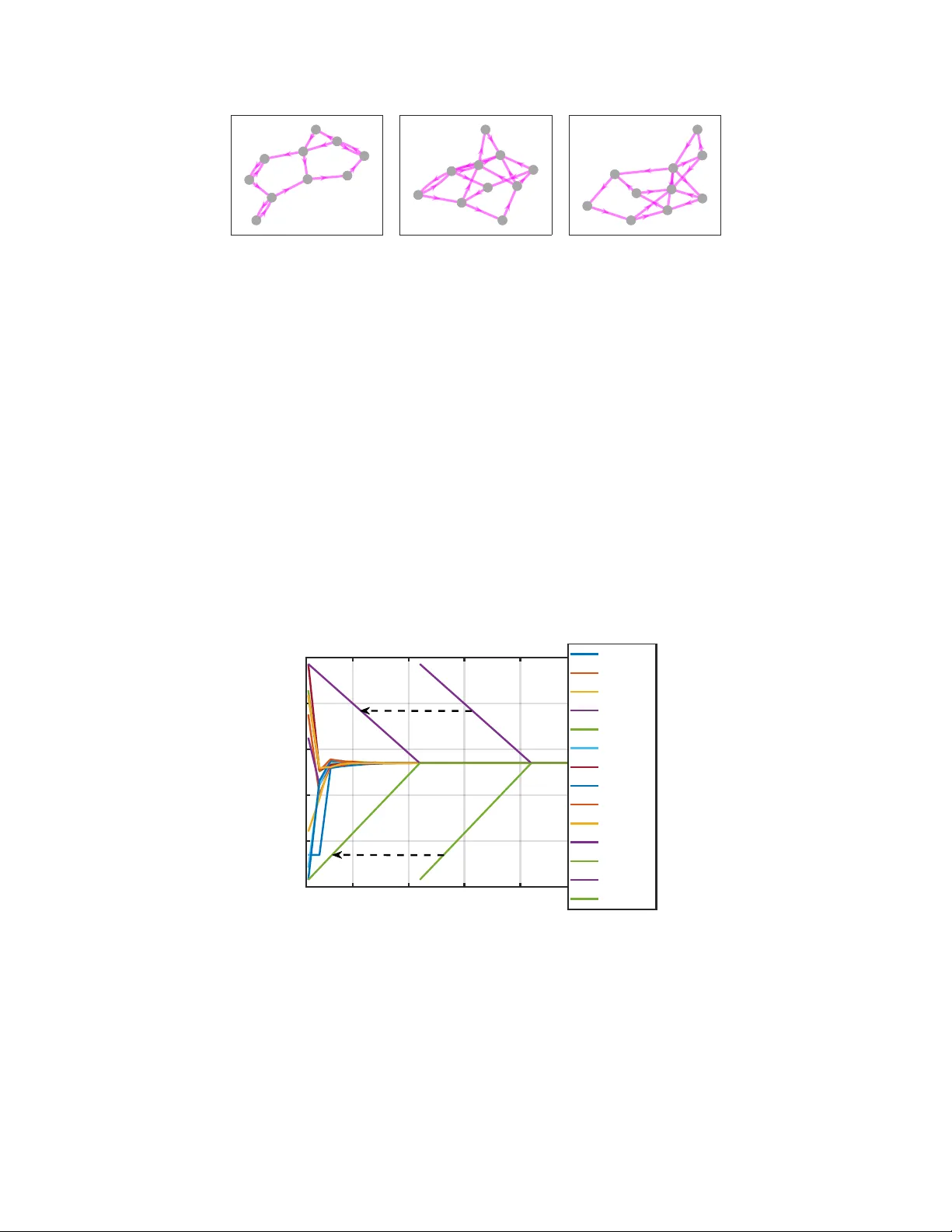 동적 토폴로지를 위한 유한시간 합의 종료 알고리즘
